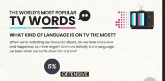 Holiday havoc: ‘Benidorm’ among top 3 ‘angriest’ TV shows 4