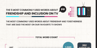 ‘Got you fam’: It turns out that Top Boy is the friendliest show on TV 5