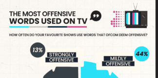 Angsty teen drama ‘Euphoria’ named second ‘angriest’ show on TV 6