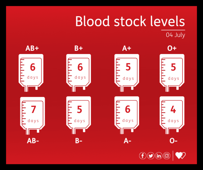 Blood Stock Levels 04 07 22 1