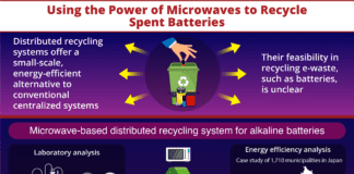Study Finds A Distributed, Microwave-Based Method to Recycle Batteries Infographic
