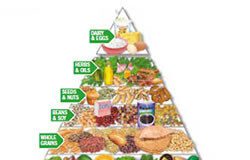 1 in 4 Brits would change their diet for a better relationship w0514a16207250991125