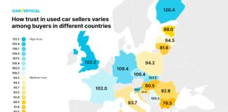 The British trust used car sellers the most Trust in sellers infographic min scaled