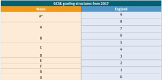 Letter to Editor – Post GSCE Results Options gcse grading structures from 2017 min