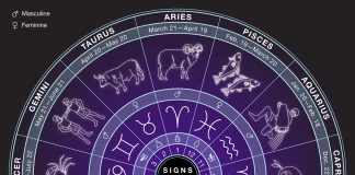 Star sign stereotypes – expert uncovers the biggest astrology misconceptions Signs of the Zodiac astrology