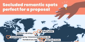 These secluded, romantic spots around the world are perfect for a proposal 9dbbba22 6e34 4b81 9874 b389bb6b1a5b min