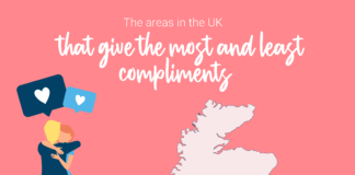 New study reveals over half of Brits are awkward about compliments The areas in the Uk that give the most and least compliments