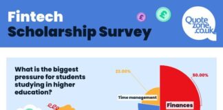 New data reveals why students are not pursuing lucrative careers fba65557 570a 4f47 9f63 a5bf3cf9bc05 e1680008838711