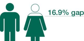 NEW REPORT EXPOSES GENDER WEALTH GAP mean pay gap min