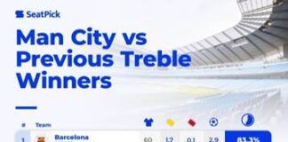 Treble Winner stats vs Man City: Do city have what it takes? image001 min 2