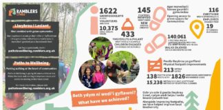 Community project creates 145 new walking routes and improves paths and access across 18 communities P2W Summary Infographic min