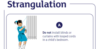 New data shows seven in ten (71%) have never received blind cord safety advice – RoSPA 28dd4c26966944f0b8f1533e6db390d99615606c min