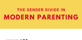 Welsh Parents Still Conform to Gender Stereotypes MNT Parenting Divide Infographic FINAL