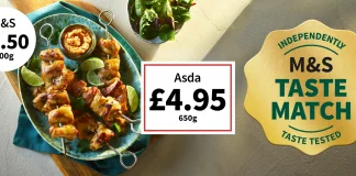 Asda matches M&S for taste & quality 230901 TasteMatch EventPanel Chicken
