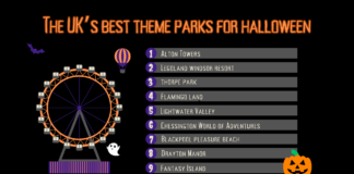 New ranking names the best theme parks for Halloween – and Legoland is better than Thorpe Park The UKs best theme parks for halloween 1694510338 1
