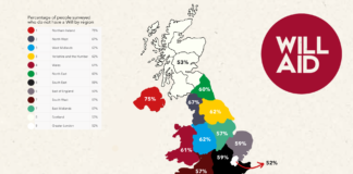 Wales paints a bleak picture with 61% of people yet to make a Will, survey find Will aid regional map 2