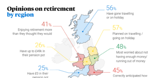 46% of Welsh retirees needed more money than anticipated – survey reveals LG Retirement regional