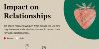 1 in 5 Brits keep ED diagnosis a secret from their partner Untitled