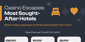 Brit’s Most Sought After Casino Hotels 1007353e bf5f 4acc 8459 9cac2fdfd4c6