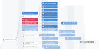 Top Project Management Software For Small Businesses Asana Events workflow min