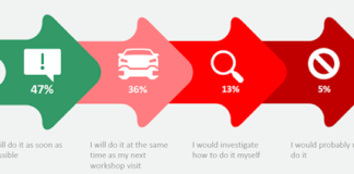 Less than half of motorists consider ADAS calibration vital unnamed 1 1