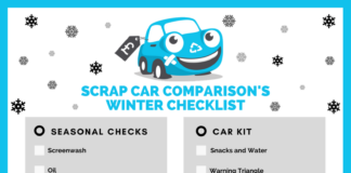 UK ‘Snow Bomb’ Warning: Experts Urge Drivers To Pack Emergency Car Kits SCC Winter Checklist