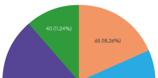 Wales: A New Frontier in UK’s Lawtech Innovation LawtechReport Graphs 03 CountLevelOne