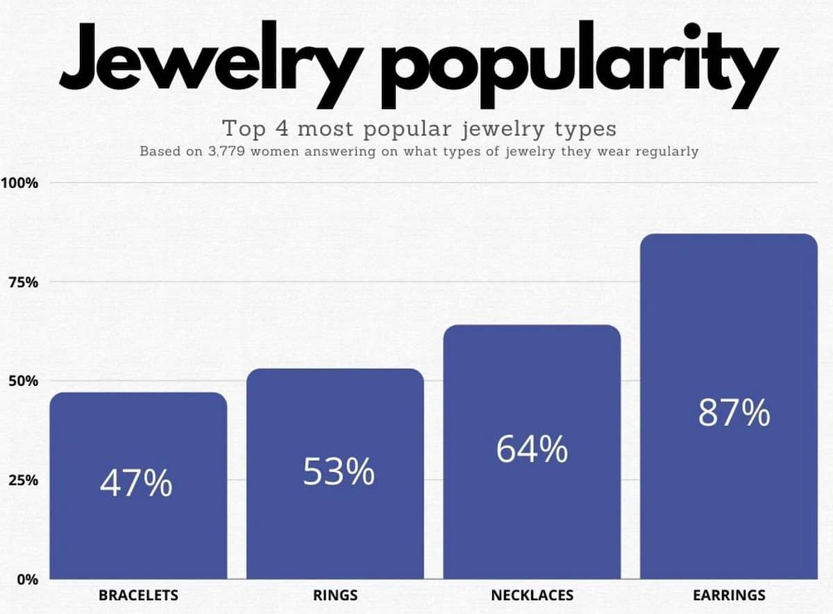 Jewelry-Market-Statistics.jpg