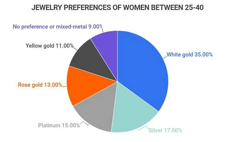 jewelry-statistics.jpeg