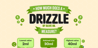 Pinch, Dash or Knob? Experts Reveal The Impact of Non-Measurements in Recipes in a New Study unnamed 1 1