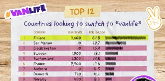 The exploding ‘vanlife’ trend: which countries are adopting #vanlife in 2024? 6972cbd6fe12af035cca71c951791b5a462ae96a 1408x1075 1 scaled