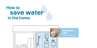 Water inefficiency could cost households over £300 per year to 2030 How to save water infographic 80 scaled
