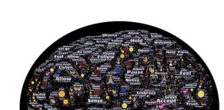 10 Holistic Wellbeing Tips To Thrive This Summer mindset 743165 640