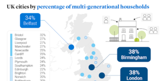 Legal & General survey reveals the UK’s attitudes towards multi-generational living Legal Gen 1