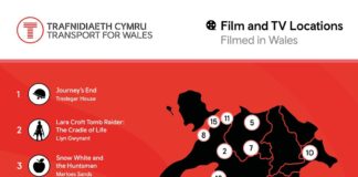 Discover the Cinematic Treasures of Wales: Iconic Film and TV Locations unnamed 4