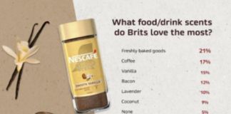 Wales’s favourite smell is coffee — can you guess the city’s favourite flavours and scents? Screenshot 2024 10 24 11.46.32 AM 1