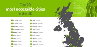New research from CareCo reveals the UK’s most accessible cities HecLWU6Q