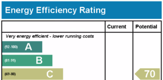 Study uncovers the English & Welsh areas with the LEAST energy-efficient homes UKHomePerformanceRatingChartsVertical