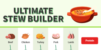 You’re making stew wrong – food experts share most common mistakes to avoid this stew season unnamed 1