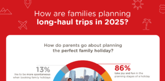 40% of Welsh People Find Holiday Budgeting Stressful Family fun report